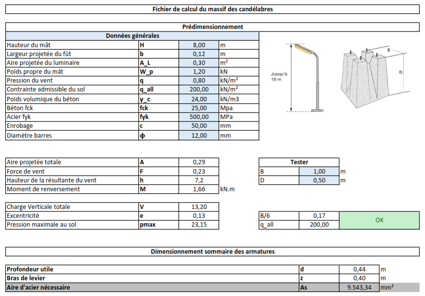 Note de calcul - massif des candélabres